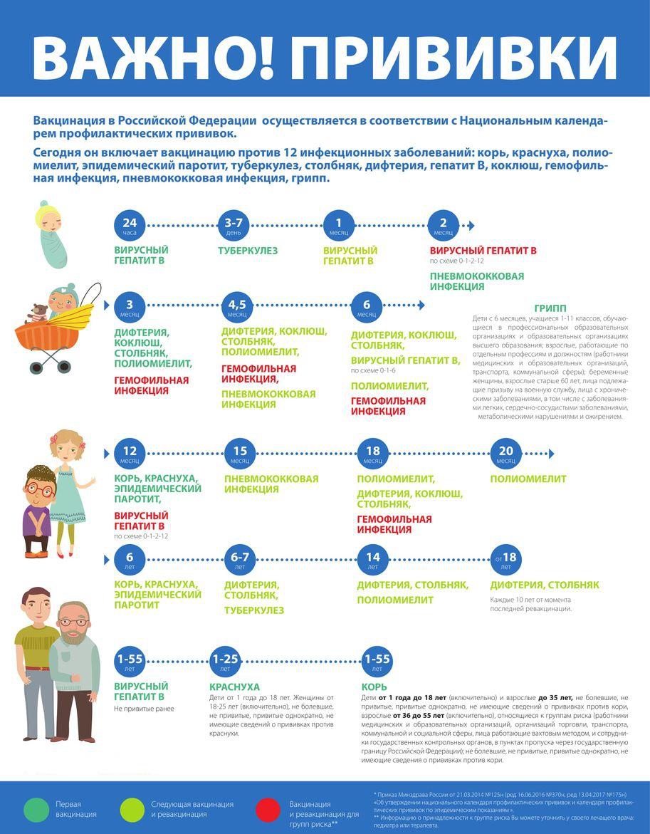 Гепатит в план прививок